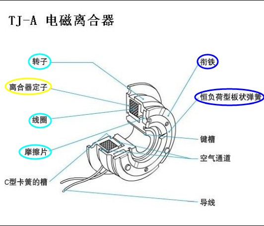 電磁離合器結構