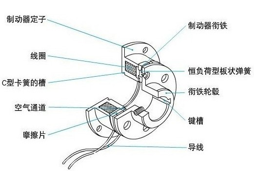 電磁制動器結構圖