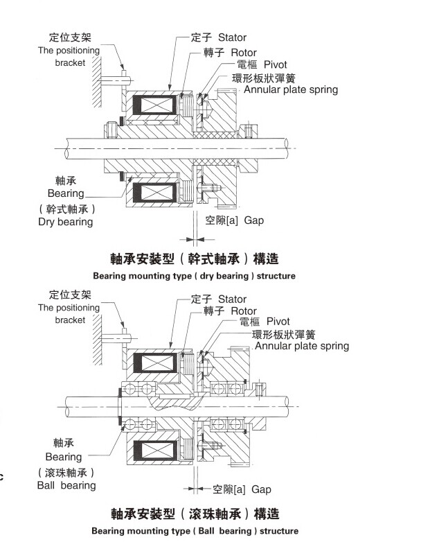 微型電磁制動器安裝