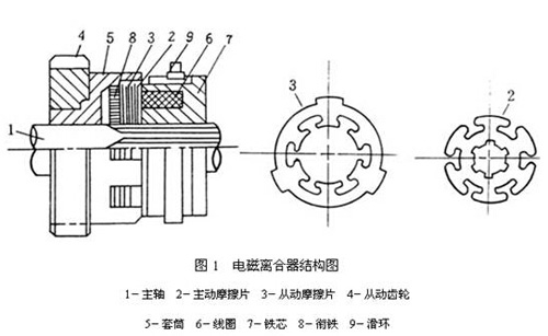 電磁離合器工作原理結構圖