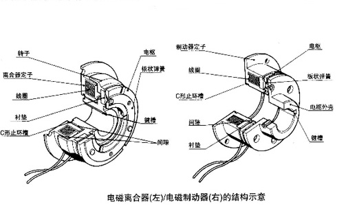 電磁制動器和電磁離合器結(jié)構(gòu)示意圖