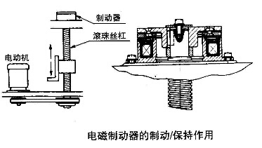 電磁制動器離合器的制動保持應用圖