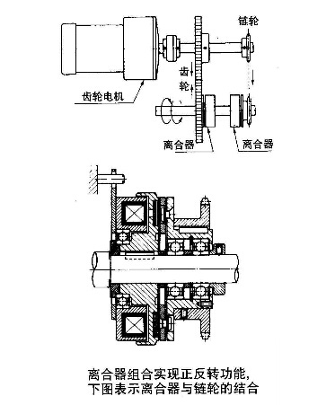 電磁制動器離合器的正反轉(zhuǎn)應用圖