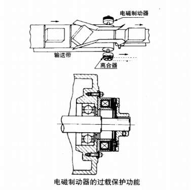 電磁制動器離合器的過載荷保護應用圖