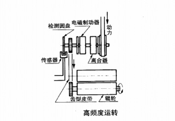 電磁制動(dòng)器功能之高頻率運(yùn)轉(zhuǎn)