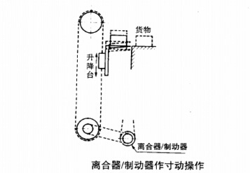 電磁制動(dòng)器功能之寸動(dòng)