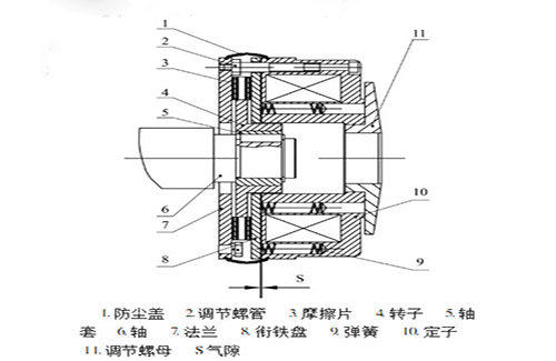 起重機電磁制動器工作原理結構圖