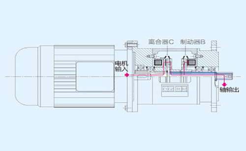 電動機電磁離合器工作原理結構圖