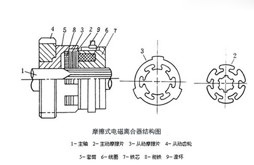 摩擦式電磁離合器結(jié)構(gòu)圖